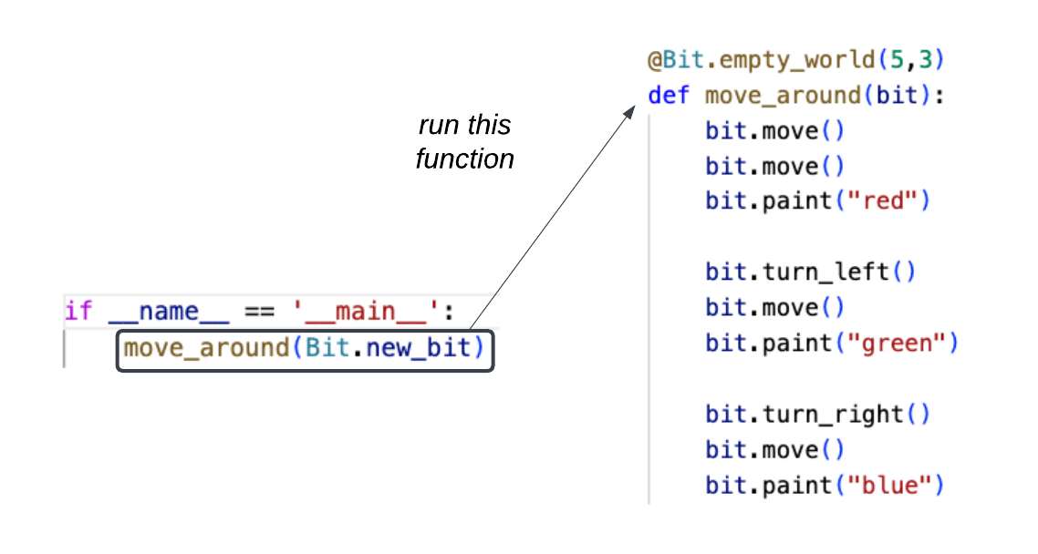 the go() function calls the paint_green() function