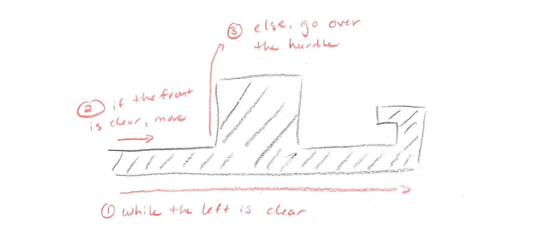 a sketch of Bit going over hurdles